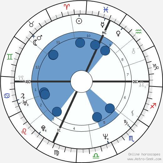 Mariano Rajoy wikipedia, horoscope, astrology, instagram