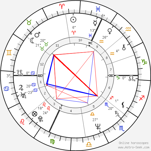 Mariano Rajoy birth chart, biography, wikipedia 2024, 2025