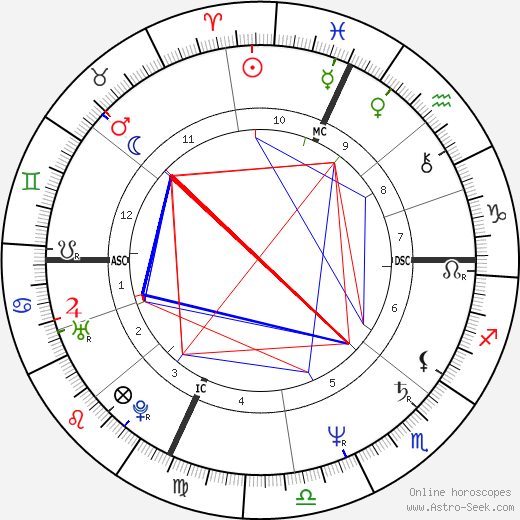 Mariano Rajoy birth chart, Mariano Rajoy astro natal horoscope, astrology