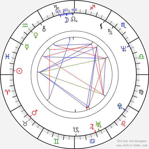 Mark Boone Junior birth chart, Mark Boone Junior astro natal horoscope, astrology