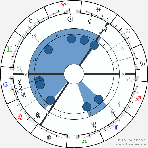 Martine Marie Pouillon wikipedia, biography, birth chart, instagram Martine Marie Pouillon wikipedia, horoscope, astrology, instagram