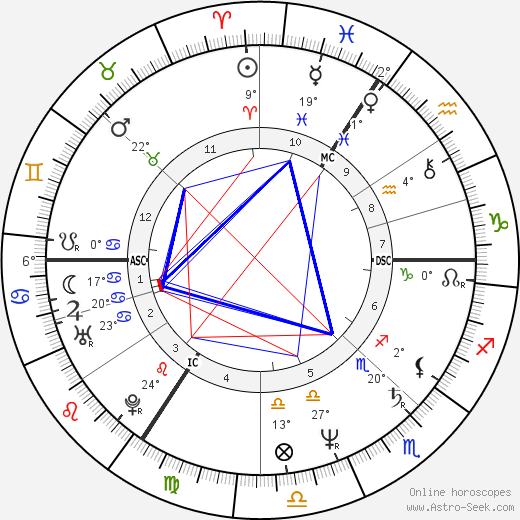 Martine Marie Pouillon birth chart, biography, wikipedia 2024, 2025