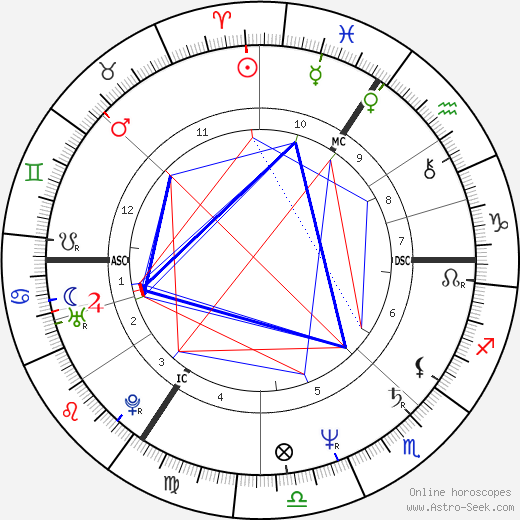 Martine Marie Pouillon birth chart, Martine Marie Pouillon astro natal horoscope, astrology