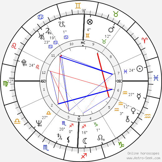 Mickey Hatcher birth chart, biography, wikipedia 2024, 2025