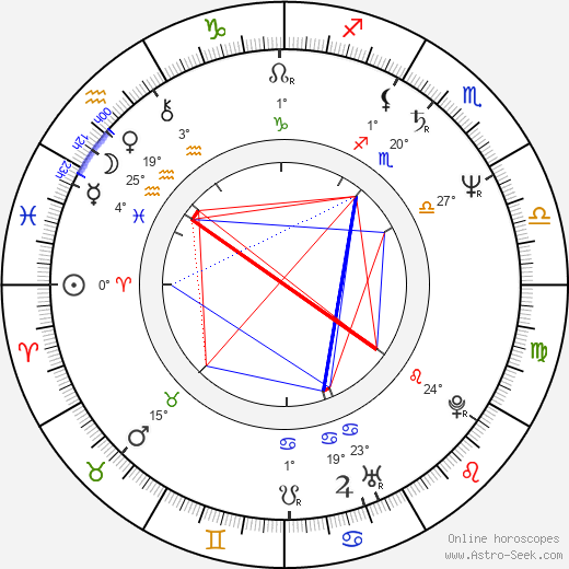 Milena Steinmasslová birth chart, biography, wikipedia 2024, 2025