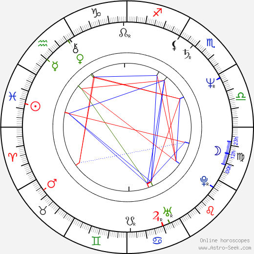 Morten Suurballe birth chart, Morten Suurballe astro natal horoscope, astrology