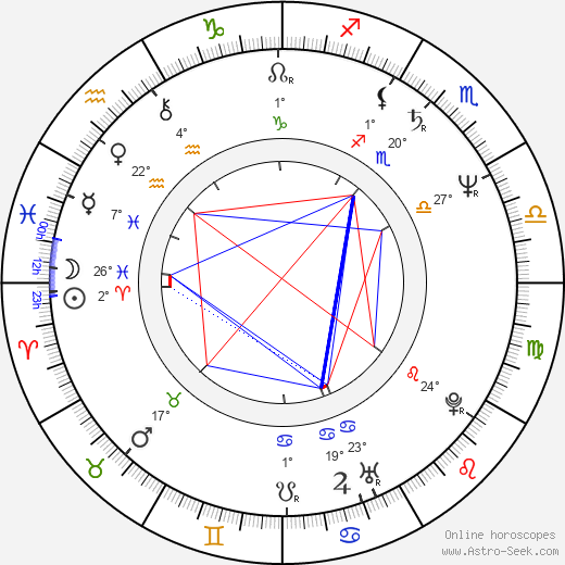 Moses Malone birth chart, biography, wikipedia 2023, 2024