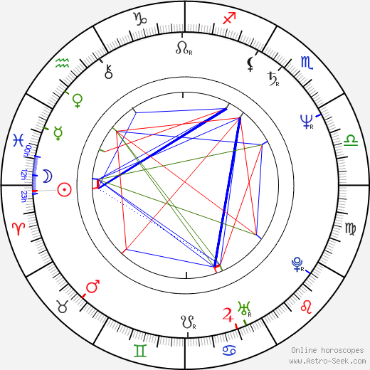 Moses Malone birth chart, Moses Malone astro natal horoscope, astrology