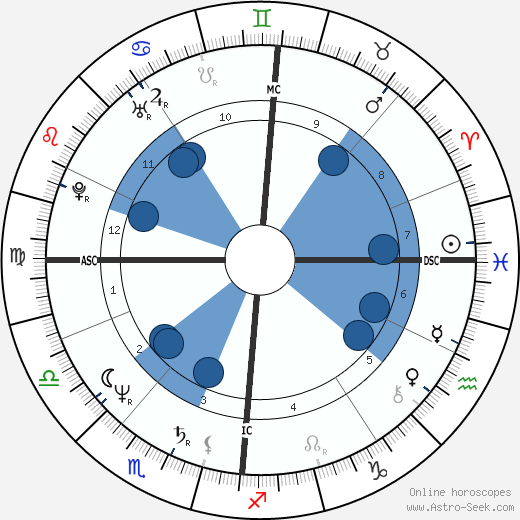 Nina Hagen wikipedia, horoscope, astrology, instagram