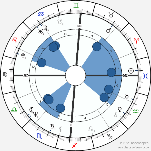 Nina Hagen wikipedia, biography, birth chart, instagram Nina Hagen wikipedia, horoscope, astrology, instagram