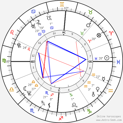 Nina Hagen birth chart, biography, wikipedia 2024, 2025
