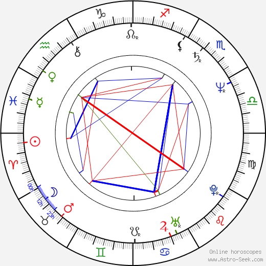 Nóra Németh birth chart, Nóra Németh astro natal horoscope, astrology