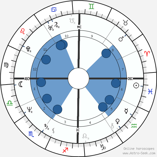 Ornella Muti horoscope, astrology, sign, zodiac, date of birth, instagram