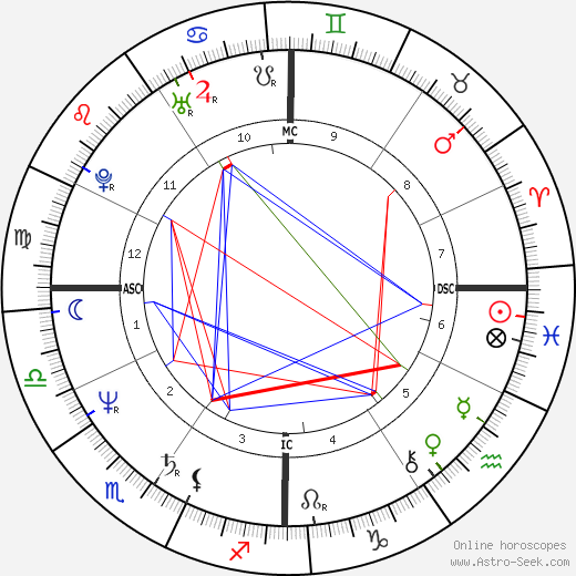 Ornella Muti birth chart, Ornella Muti astro natal horoscope, astrology