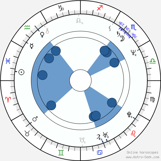 Ottaviano Dell'Acqua wikipedia, horoscope, astrology, instagram