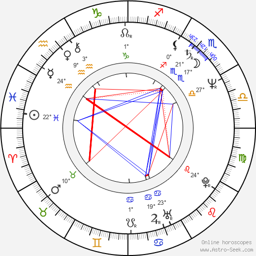 Ottaviano Dell'Acqua birth chart, biography, wikipedia 2023, 2024