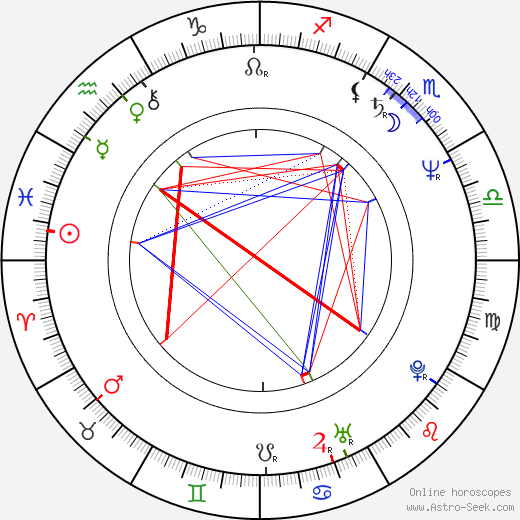 Ottaviano Dell'Acqua birth chart, Ottaviano Dell'Acqua astro natal horoscope, astrology