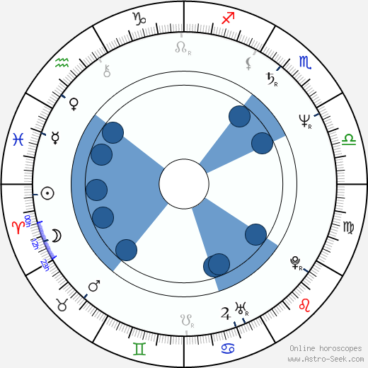 Patty Brard horoscope, astrology, sign, zodiac, date of birth, instagram