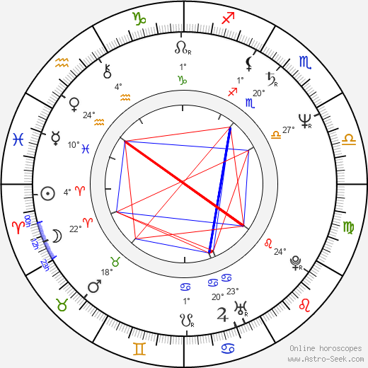 Patty Brard birth chart, biography, wikipedia 2023, 2024