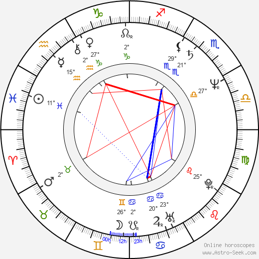 Paul Mones birth chart, biography, wikipedia 2024, 2025
