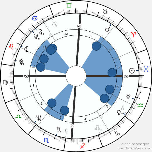 Penn Jillette horoscope, astrology, sign, zodiac, date of birth, instagram