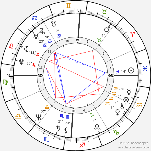 Penn Jillette birth chart, biography, wikipedia 2023, 2024