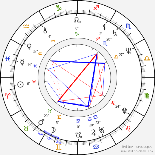 Peter Bzdúch birth chart, biography, wikipedia 2024, 2025