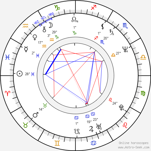 Petr Bucháček birth chart, biography, wikipedia 2023, 2024