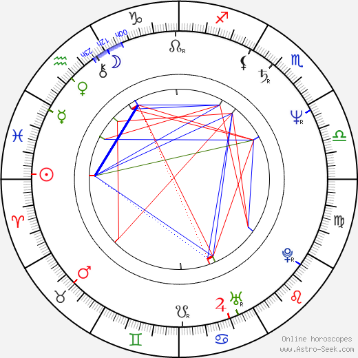 Petr Bucháček birth chart, Petr Bucháček astro natal horoscope, astrology