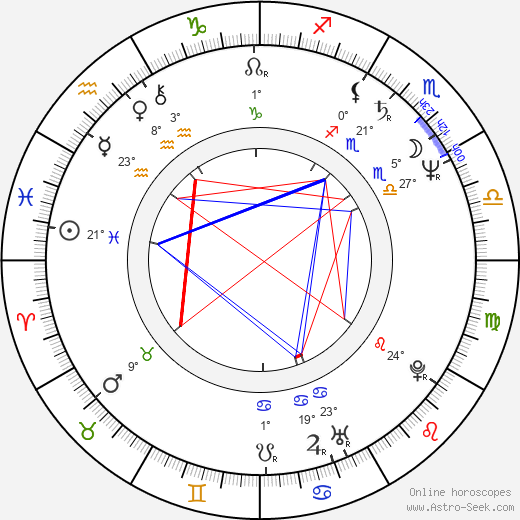 Petre Nicolae birth chart, biography, wikipedia 2023, 2024