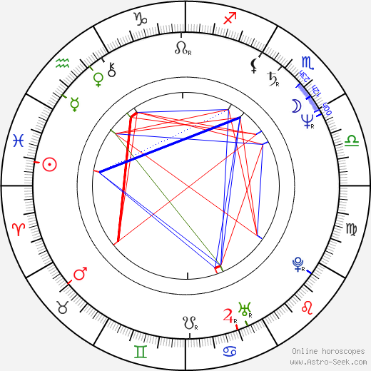 Petre Nicolae birth chart, Petre Nicolae astro natal horoscope, astrology