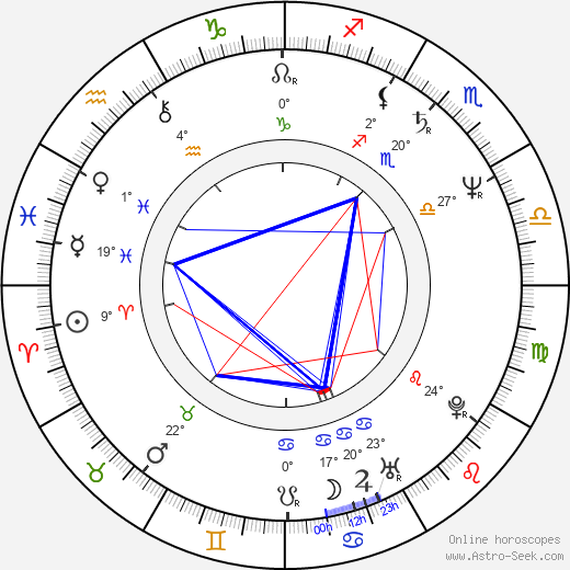 Philip Dimitrov Dimitrov birth chart, biography, wikipedia 2023, 2024