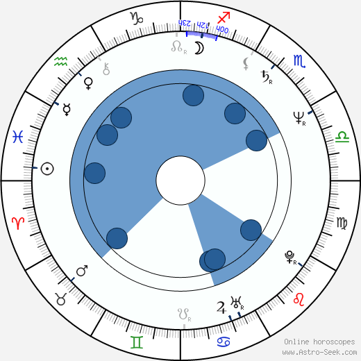 Pyotr Aven wikipedia, horoscope, astrology, instagram