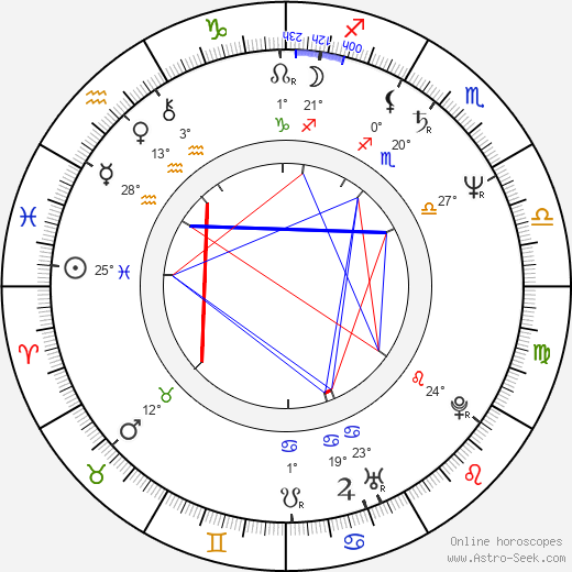 Pyotr Aven birth chart, biography, wikipedia 2024, 2025
