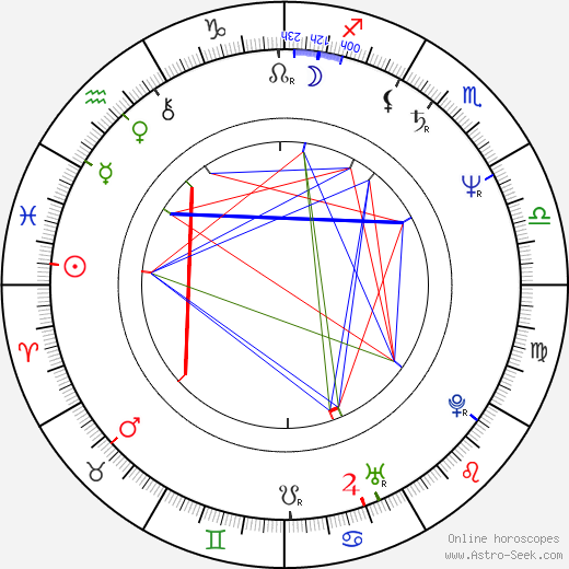 Pyotr Aven birth chart, Pyotr Aven astro natal horoscope, astrology