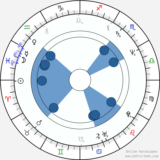 Radu Podgorean wikipedia, horoscope, astrology, instagram