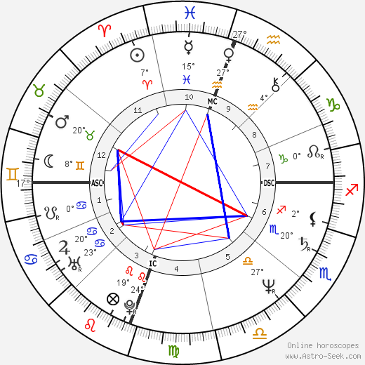 Reba McEntire birth chart, biography, wikipedia 2023, 2024