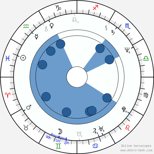 Richard Martini wikipedia, biography, birth chart, instagram Richard Martini wikipedia, horoscope, astrology, instagram