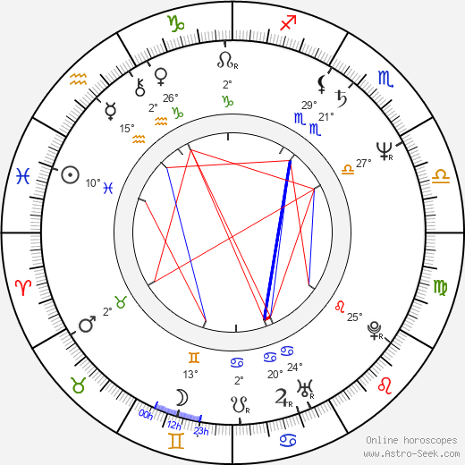 Richard Martini birth chart, biography, wikipedia 2024, 2025