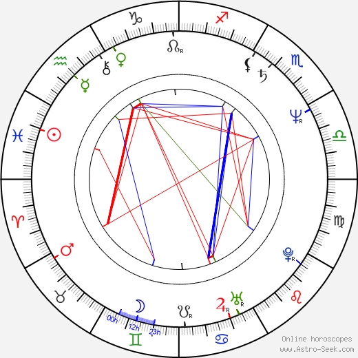 Richard Martini birth chart, Richard Martini astro natal horoscope, astrology