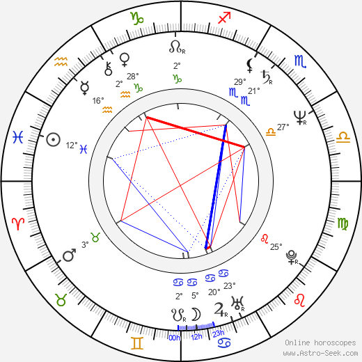 Riina Hein birth chart, biography, wikipedia 2024, 2025