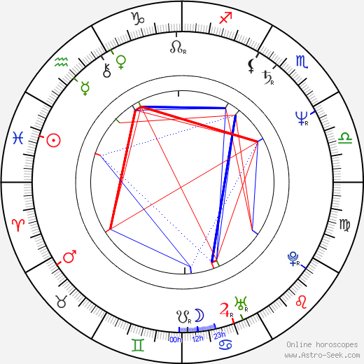 Riina Hein birth chart, Riina Hein astro natal horoscope, astrology