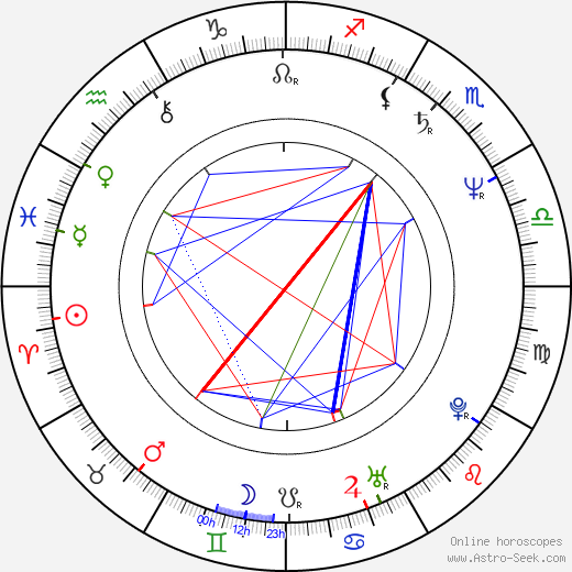 Rolf Lassgård birth chart, Rolf Lassgård astro natal horoscope, astrology