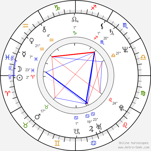 Sanja Milosavljevic birth chart, biography, wikipedia 2024, 2025