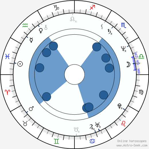 Slavomír Lener wikipedia, horoscope, astrology, instagram