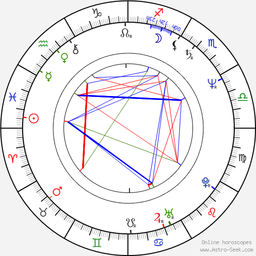 Stéphane Clavier birth chart, Stéphane Clavier astro natal horoscope, astrology