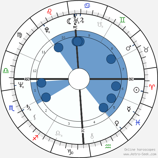 Stephen F. Lynch horoscope, astrology, sign, zodiac, date of birth, instagram