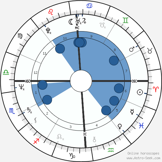 Stephen F. Lynch wikipedia, horoscope, astrology, instagram