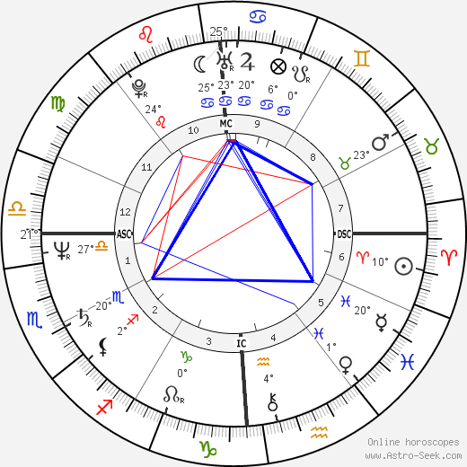 Stephen F. Lynch birth chart, biography, wikipedia 2024, 2025