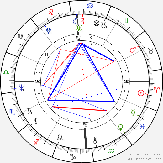Stephen F. Lynch birth chart, Stephen F. Lynch astro natal horoscope, astrology